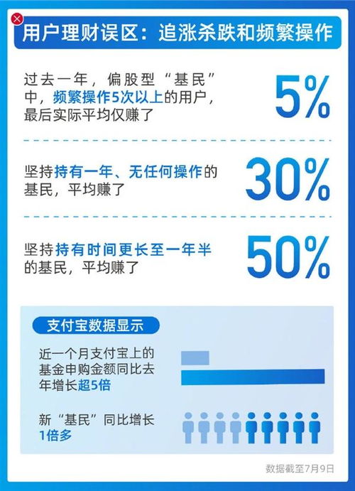 如何炒支付宝黄金股票