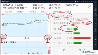 如何做好股票预测策略