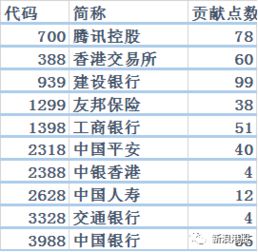 如何看银行股票点数