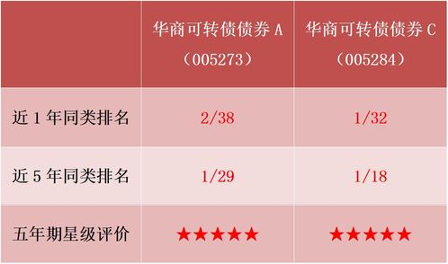 银河证券可转债怎么玩