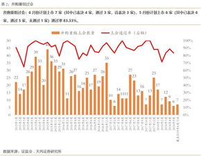 股票质押如何收费 股票质押如何收费