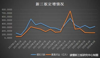 股票质押如何收费 股票质押如何收费
