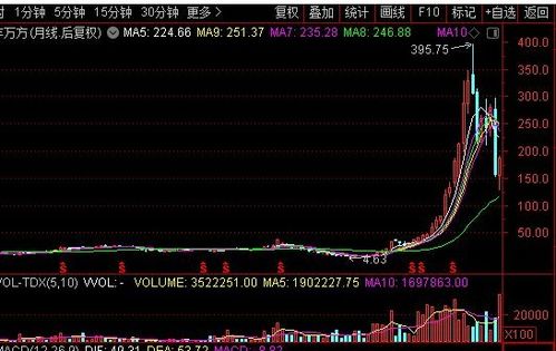 如何选择炒股公司股票