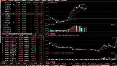 自己买错的股票如何复盘