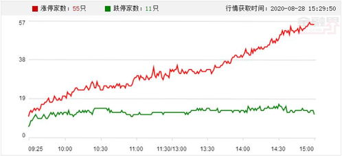 海通证券怎么复盘