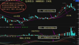 股票在牛市中如何炒好