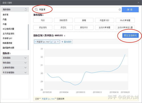 如何找到股票群 如何找到股票群