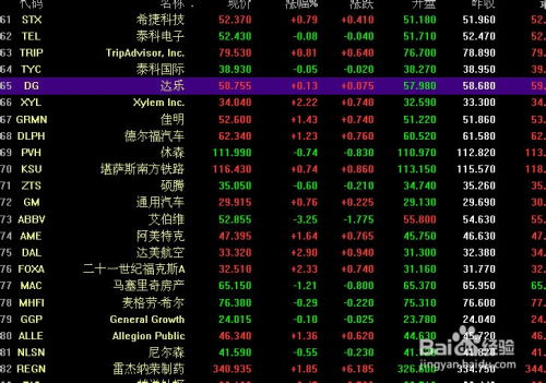 股票软件如何添加股票