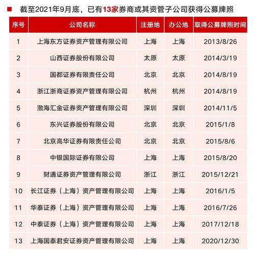 东方红证券公司怎么样 东方红证券公司怎么样