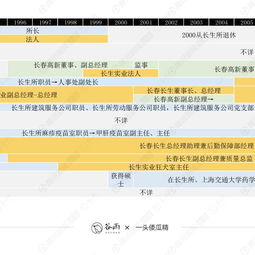 长春长生股票如何