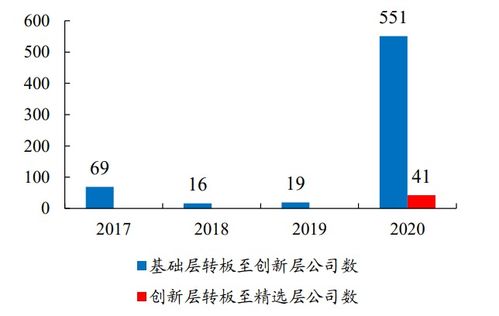 开源证券怎么转户 开源证券怎么转户