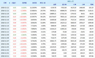 如何投诉大众股票行业