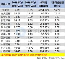 兴业证券怎么赚钱 兴业证券怎么赚钱