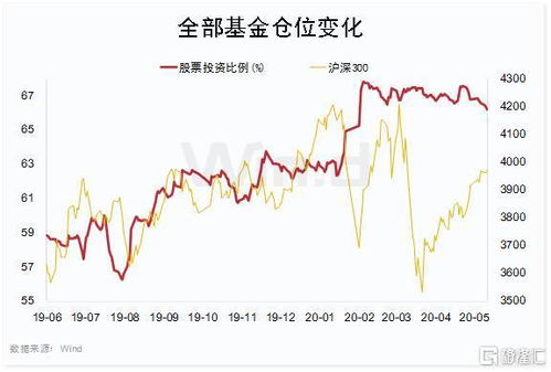 股票基金如何增持个股