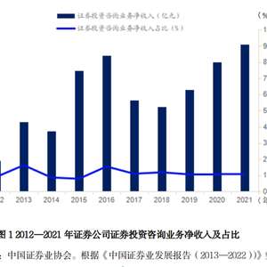 证券行业怎么开展