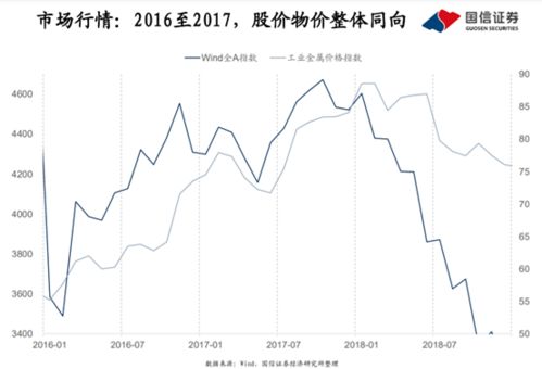 证券行业怎么开展