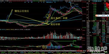 股票回购股价会如何变化 股票回购股价会如何变化