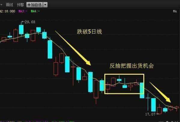 rsu股票如何卖 rsu股票如何卖