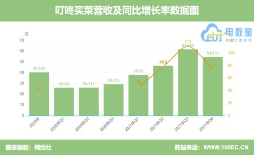 如何看待叮咚买菜的股票