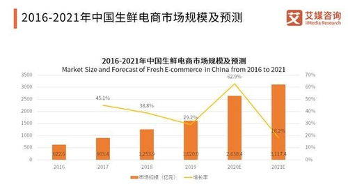 如何看待叮咚买菜的股票