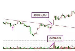 股票如何抄底如何选股票
