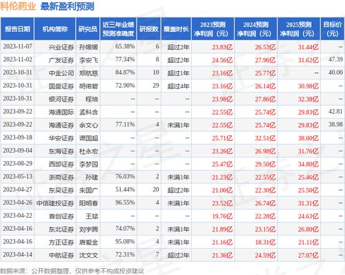 华安证券怎么录音
