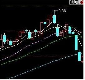 如何选择股票的强弱点