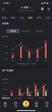 老虎证券怎么设置股票