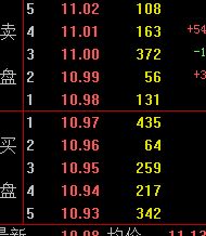 股票买卖10档如何看