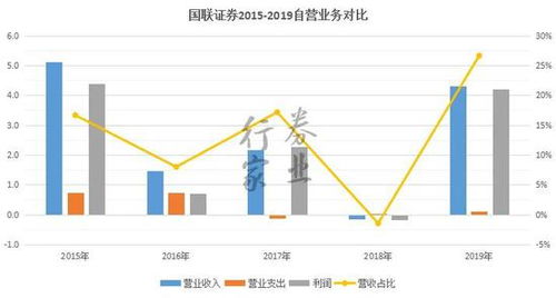 国联证券固收怎么样