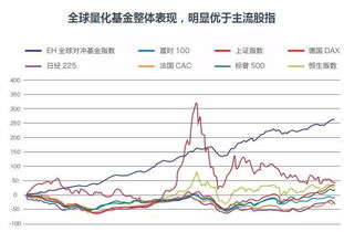 高科技股票如何投资基金