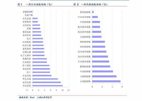 川财证券长江证券怎么样