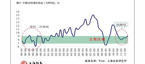 川财证券长江证券怎么样