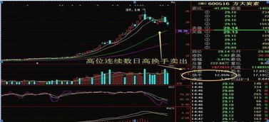 如何进入股票仓位交易