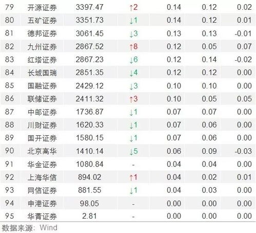 华泰证券基金排名怎么看