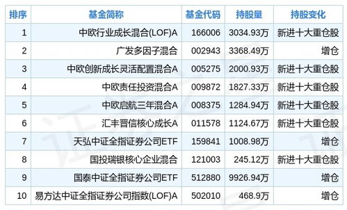 华泰证券基金排名怎么看