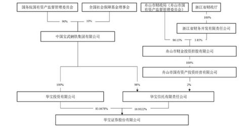 华宝证券怎么看网格收益