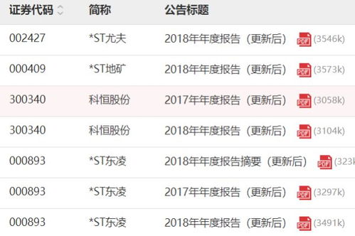 怎么找证券年报