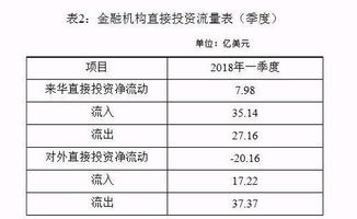 如何增加股票配额