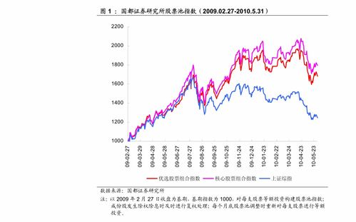 如何增加股票配额