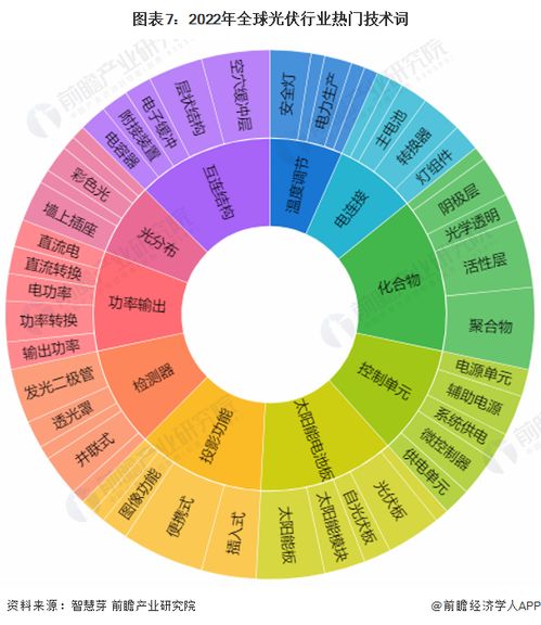 如何提炼股票关键词 如何提炼股票关键词