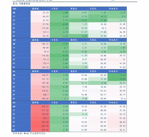 如何辨识创业板股票行情 如何辨识创业板股票行情