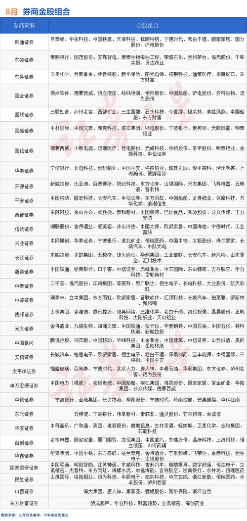 股票清单如何打印