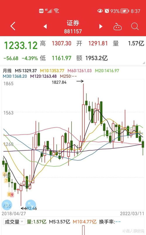 证券怎么还在跌