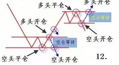 股票如何查看每日交易额