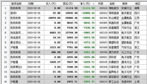 持仓股票如何判断卖出点