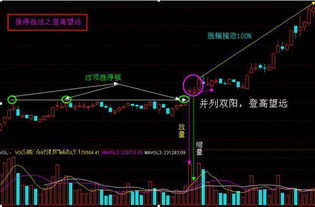 如何抓到反转股票 如何抓到反转股票