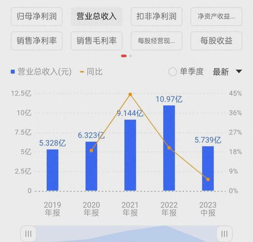 证券工作怎么晋升