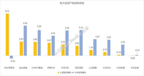 证券工作怎么晋升