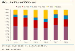 特殊时期如何选保险股票 特殊时期如何选保险股票